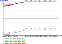 Vertical Measurement Progress Diagram